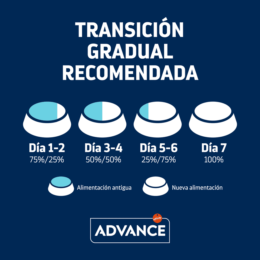 12 kg (10 + 2 &iexcl;gratis!) Advance Adult Sterilized Pavo y Cebada pienso para gatos, , large Imagen numero 4